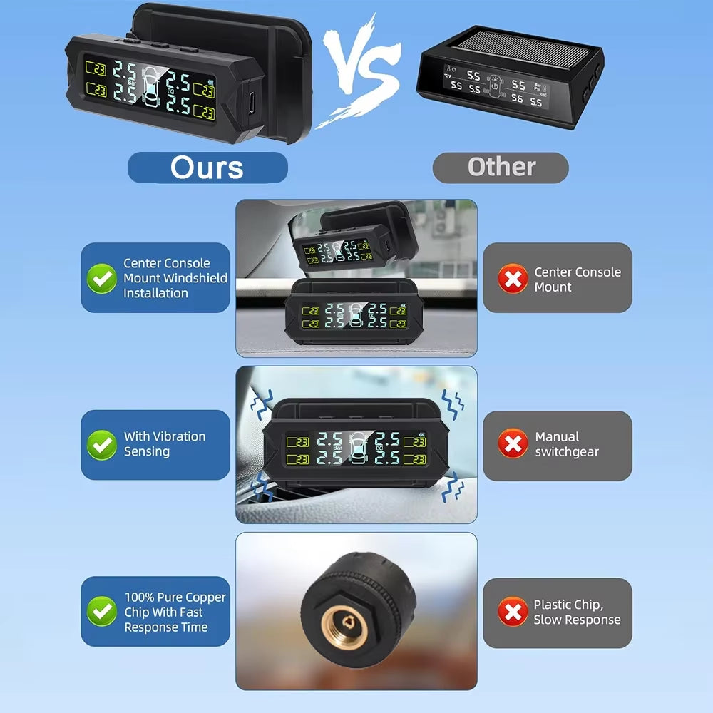 Digital Tire Pressure Monitoring System with External Sensors and Real-Time Alarm - 6 Bar Safety Alert